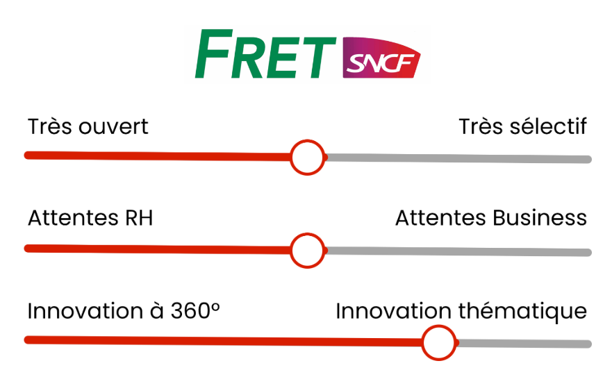 résumé CTF
