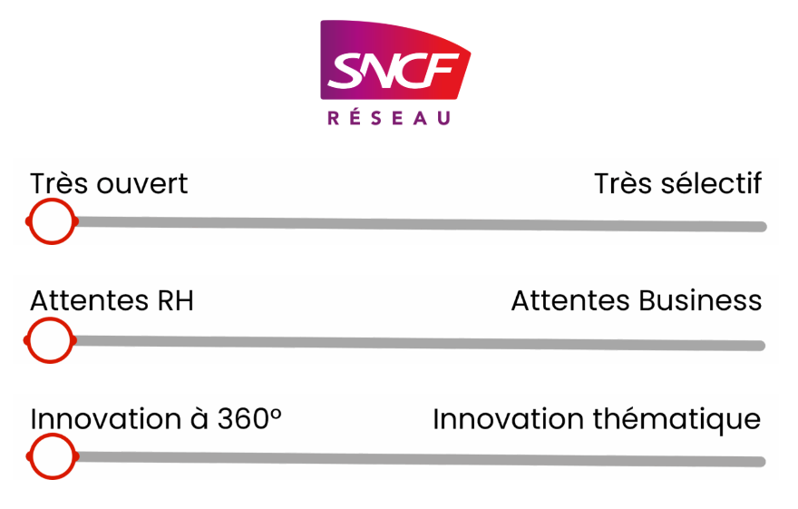 résumé La Ruche